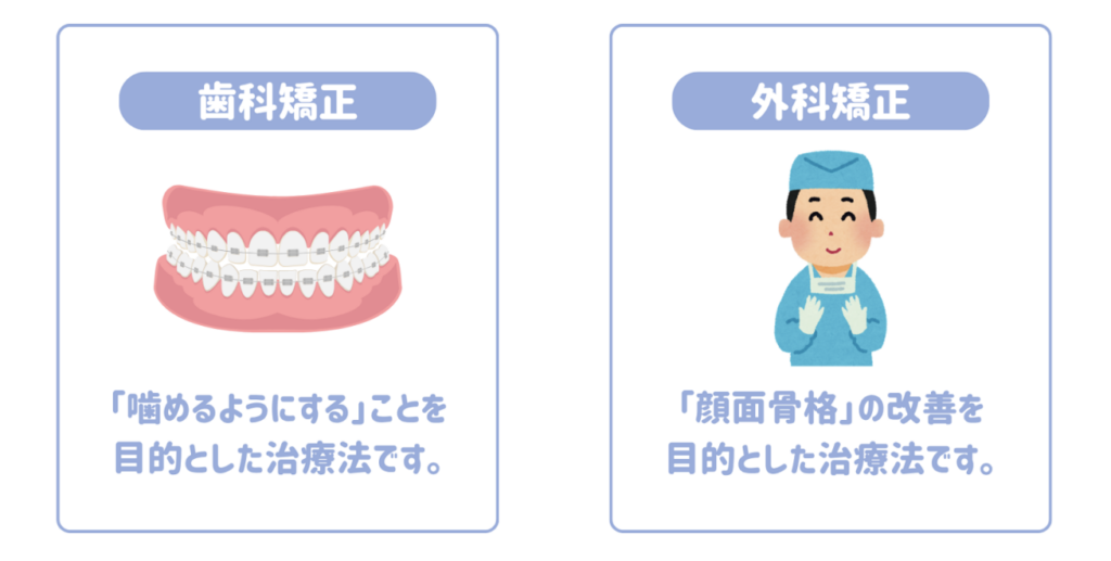 大人の受け口の治療方法